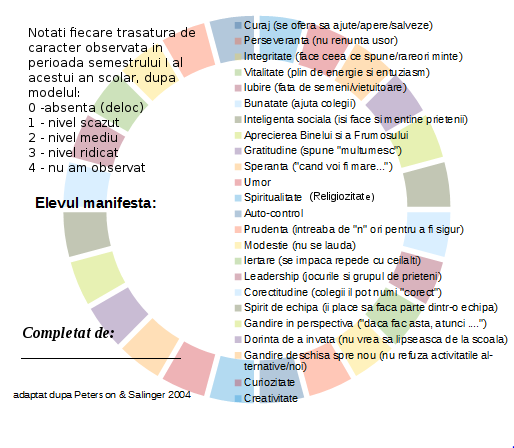 Autoevaluare