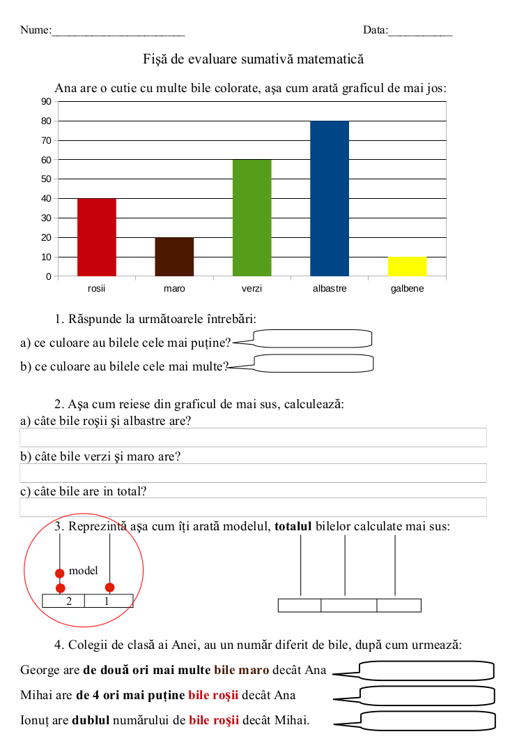 imagine evaluare grafic matematica