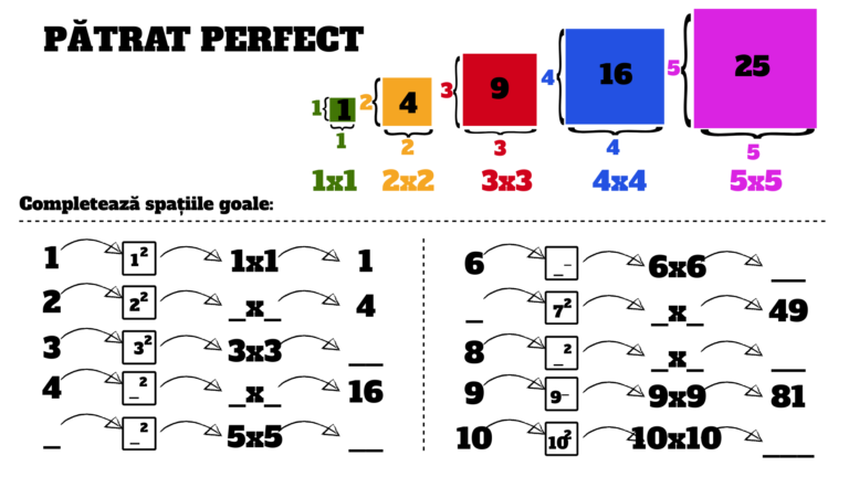 Patrate Perfecte Pătrat perfect | R.E.I. - Resurse Educație Incluzivă